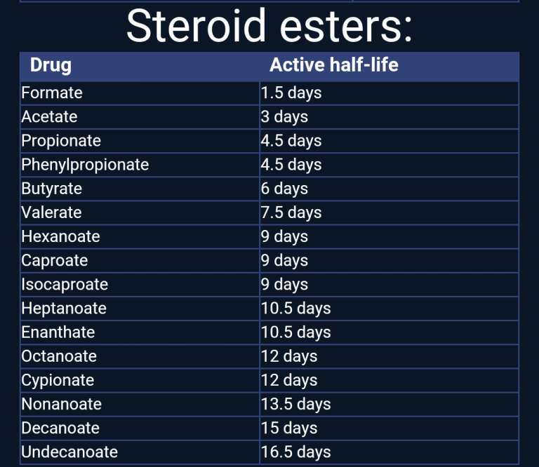 half-life-of-steroids-suppsforlife