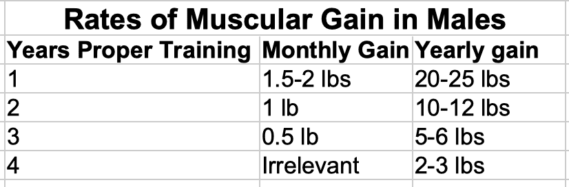 genetic-muscle-potential